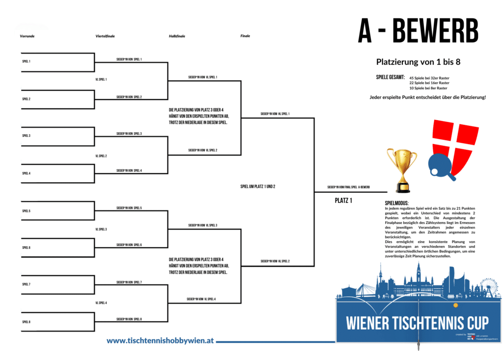 Der Wiener Tischtennis Cup verbindet Hobby Spieler*innen und Vereins Spieler*innen. Einfach nur Tischtennis spielen.